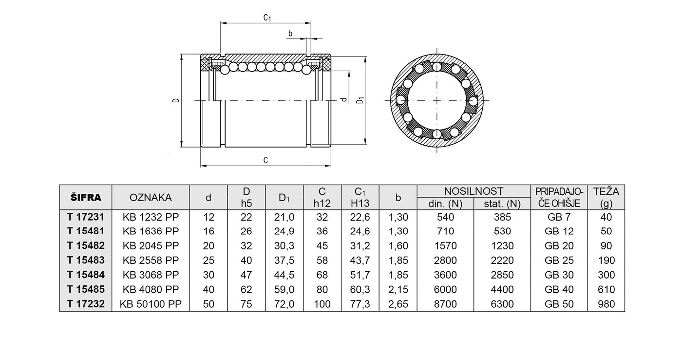 KROGLICNA_PUSA_KB_Katalog
